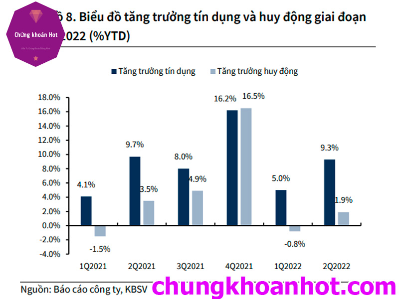 Room tín dụng là chính sách yếu tố rất quan trọng của nền kinh tế